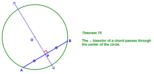 Theorem 75